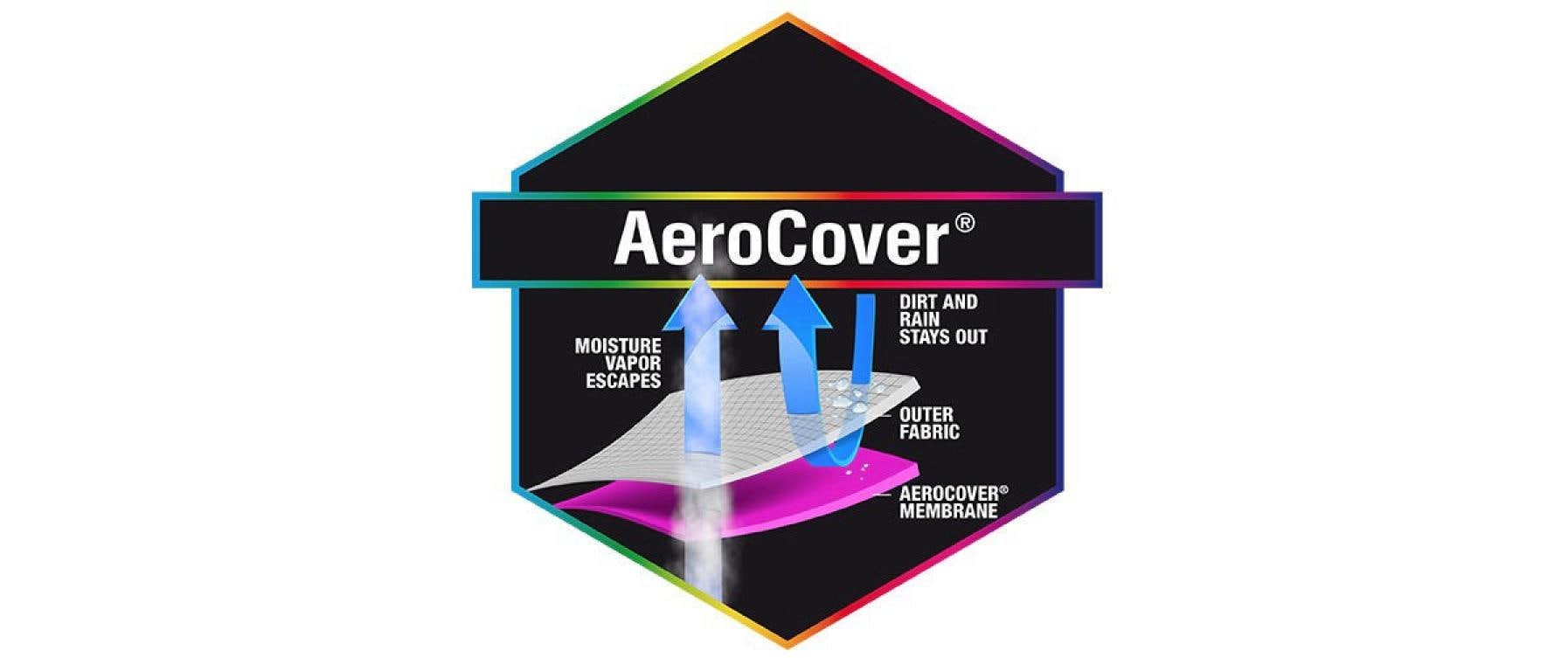 AeroCover Schutzhülle – Ø 57 cm, 64 × 64 × 82 cm – für Weber, Outdoorchef, Big Green Egg
