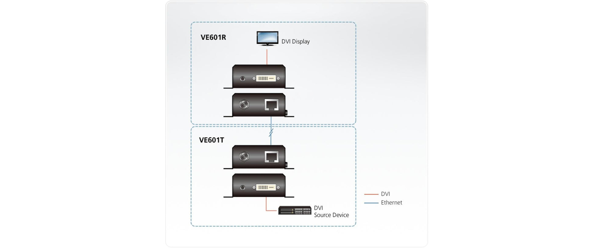 ATEN VE601R – DVI-Extender (Empfänger) – 1920×1200, 70 m – Schwarz, Metall