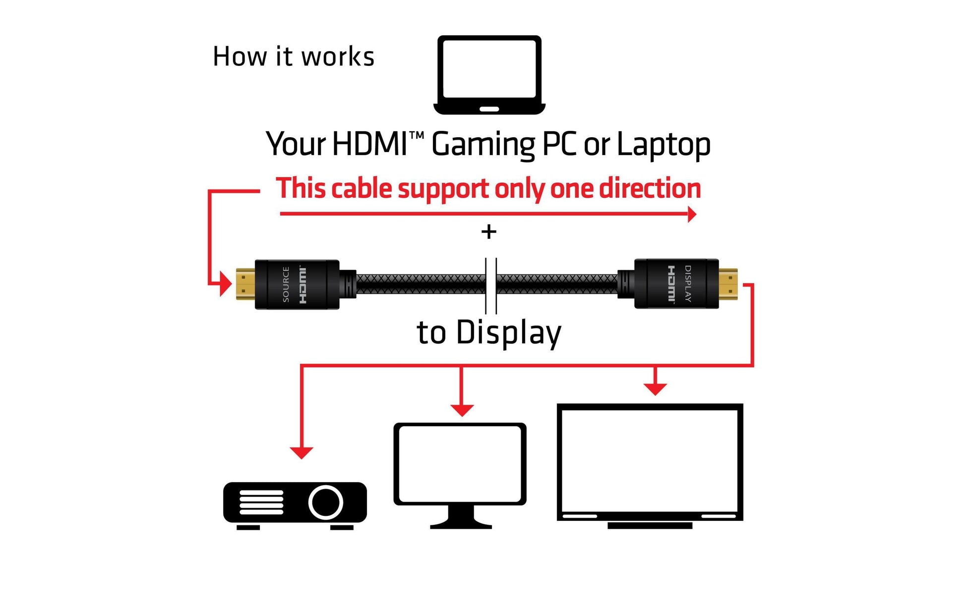 CLUB3D Club 3D HDMI Kabel HDMI 2.0 4K 60 Hz – 10 m – aktiv