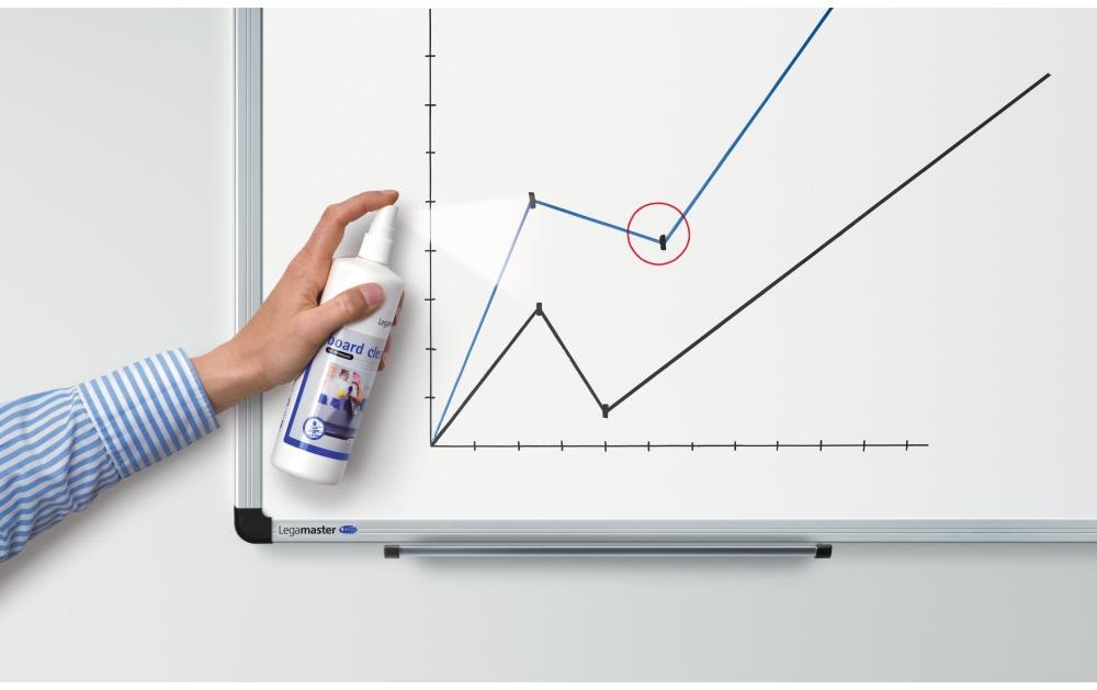 Legamaster Starter-Kit, inkl. Zerstäuber – für Whiteboards