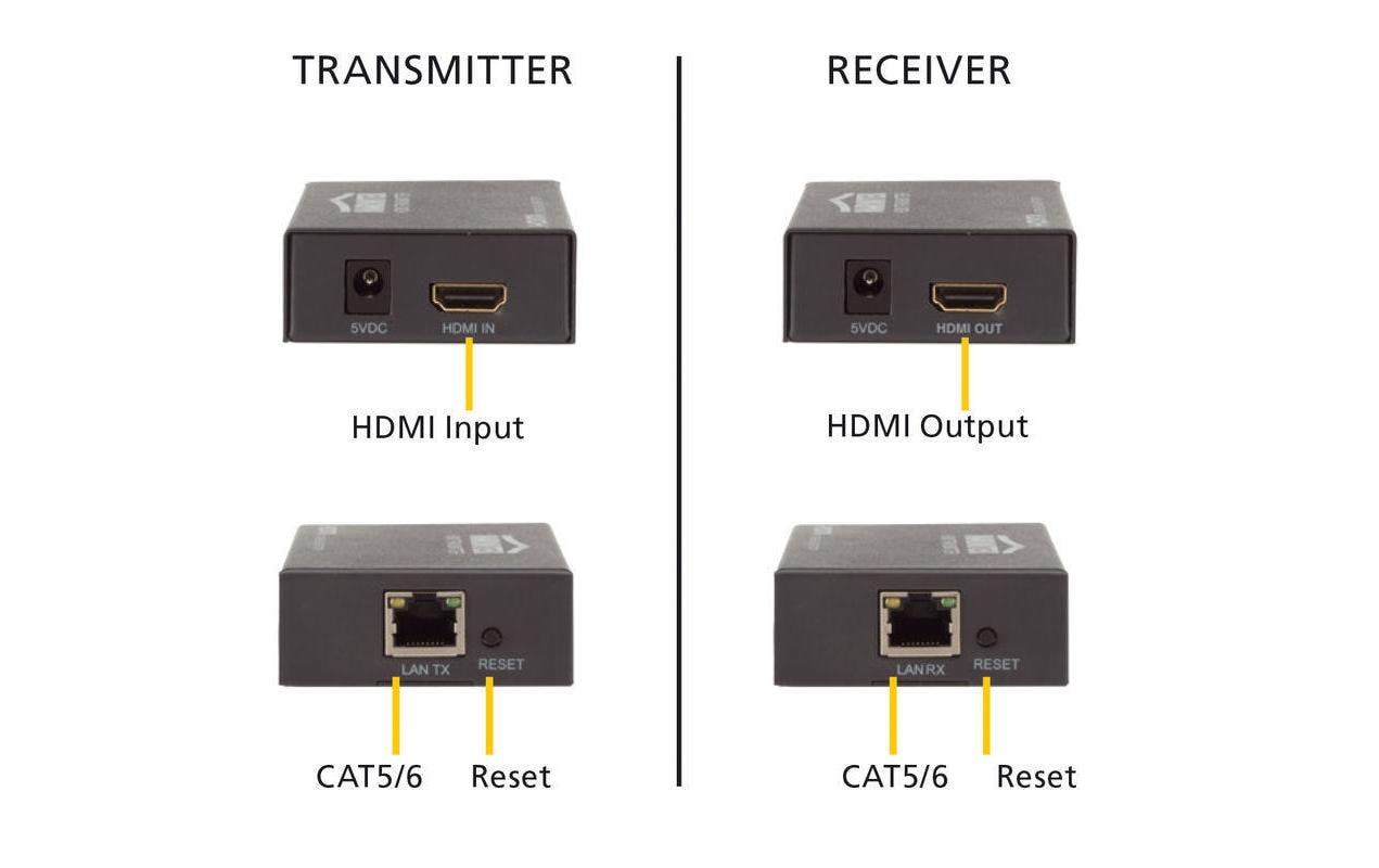 Marmitek HDMI-Extender – Full HD (1920×1080), LAN (RJ-45), HDMI, 120 m