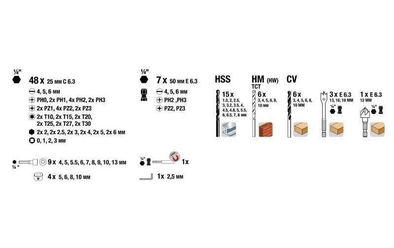 kwb Bohr- & Bit-Set 1,5–8 mm – für Mauerwerk & Beton, Metall, Holz – 101-tlg. – mit Bithalter & Tasche