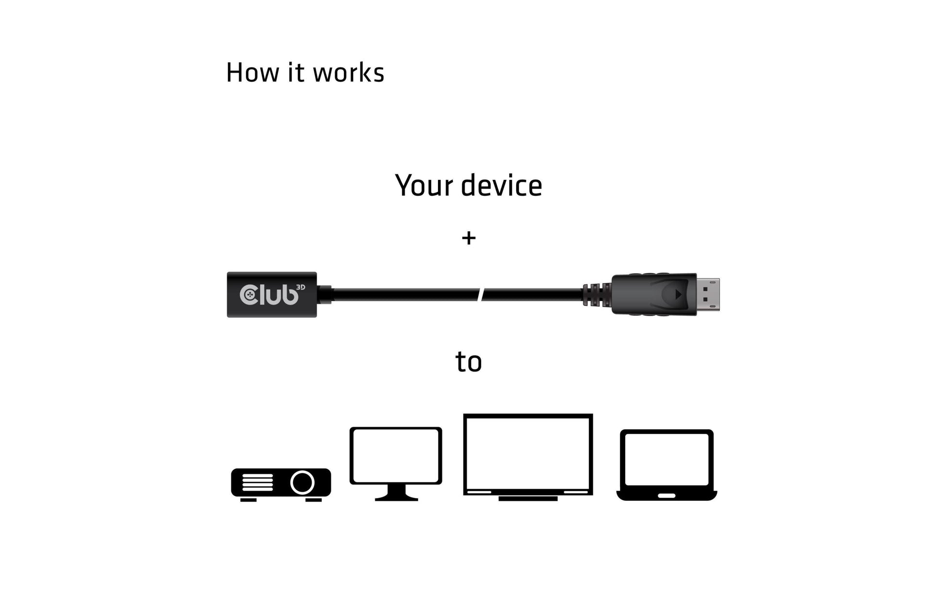 CLUB3D Club 3D DisplayPort Verlängerung DP 1.4 8K 60 Hz – 1 m – HDR