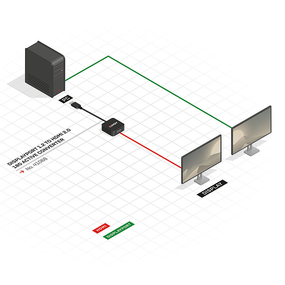 Lindy DisplayPort (Stecker) auf HDMI (Buchse) Adapter, DP 1.2, 4K@60 Hz, 15 cm, für Mac