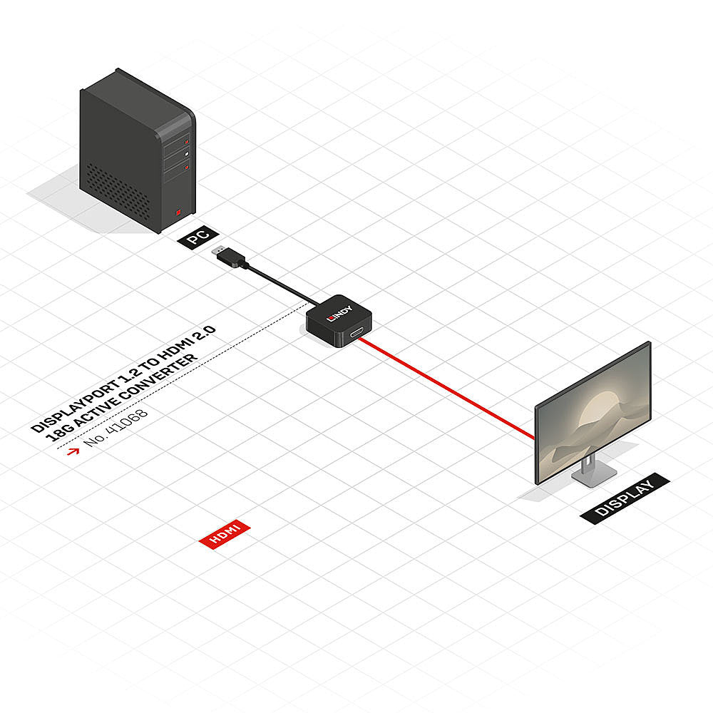 Lindy DisplayPort (Stecker) auf HDMI (Buchse) Adapter, DP 1.2, 4K@60 Hz, 15 cm, für Mac