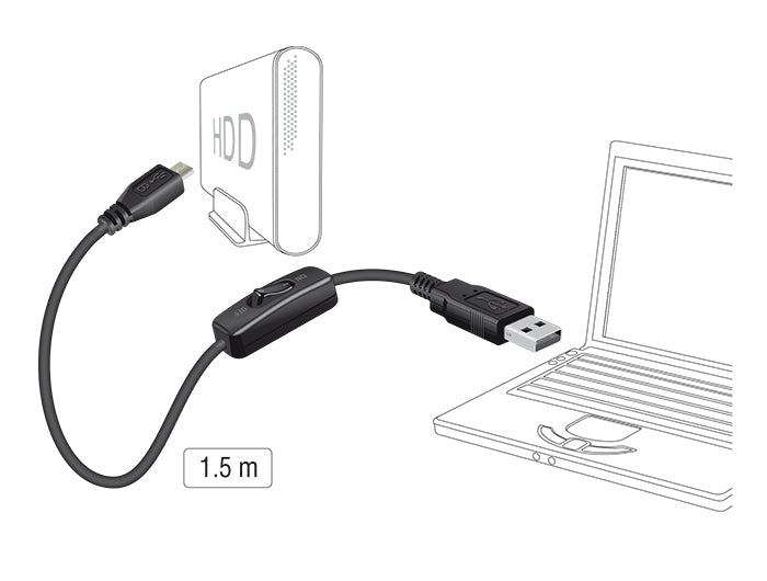 DeLOCK USB-A auf Micro-USB-B Kabel – USB 2.0 (480 Mbit/s) – 1,5 m – mit Schalter – Schwarz