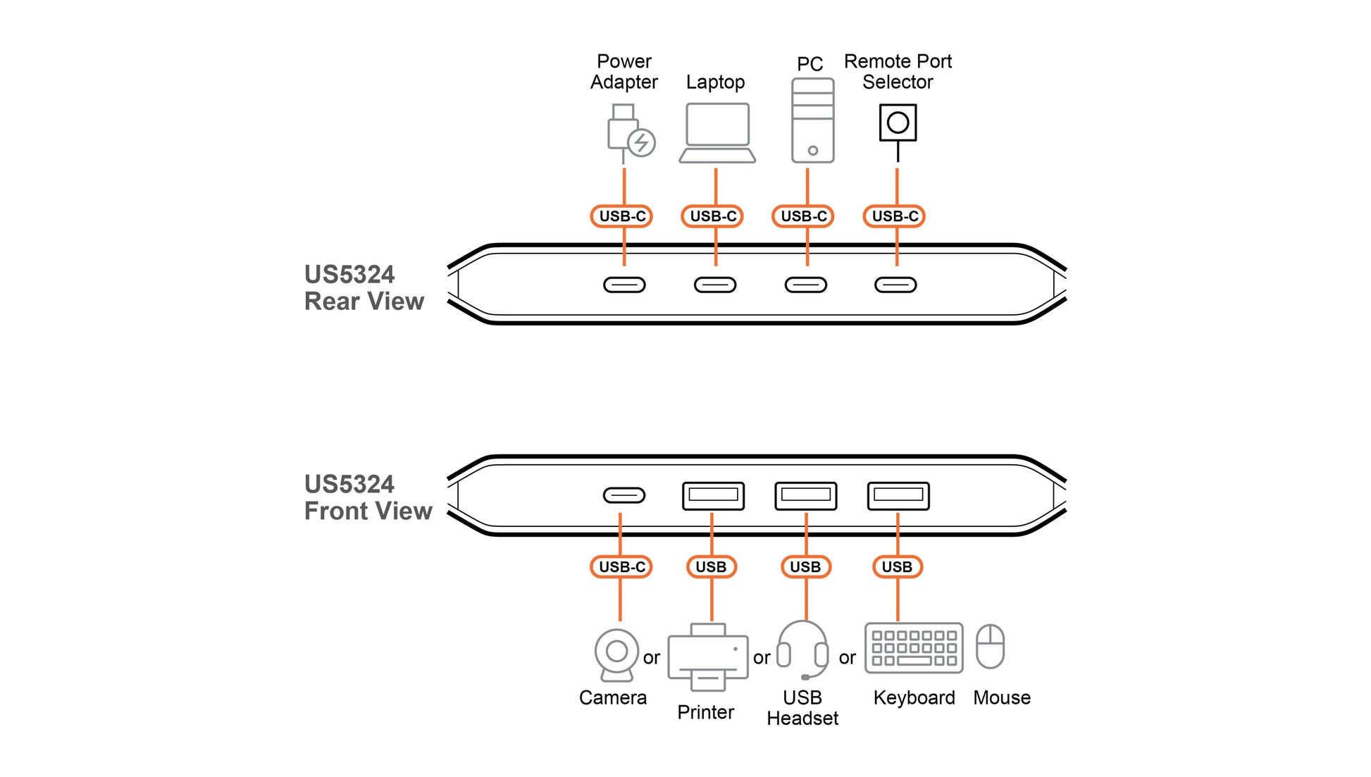ATEN USB-Hub – USB-A + USB-C, 3× USB-A, 5× USB-C