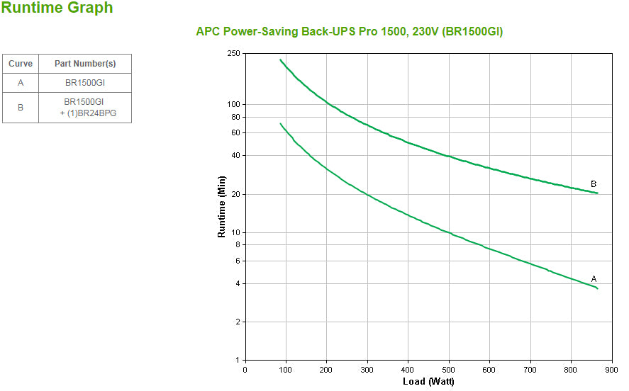 APC Netzteil – 865 W