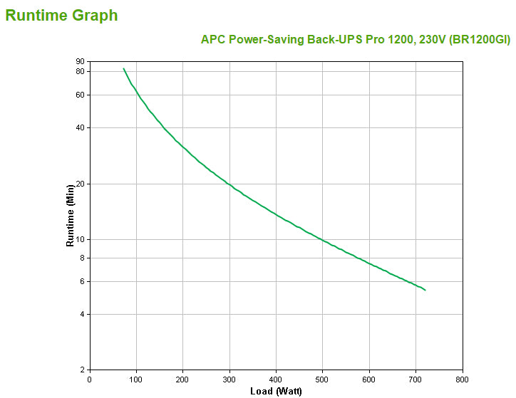 APC Back-UPS Pro USV 1,2 kVA/720 W Line-Interaktiv – C13×10, Eingang IEC C14 – schwarz
