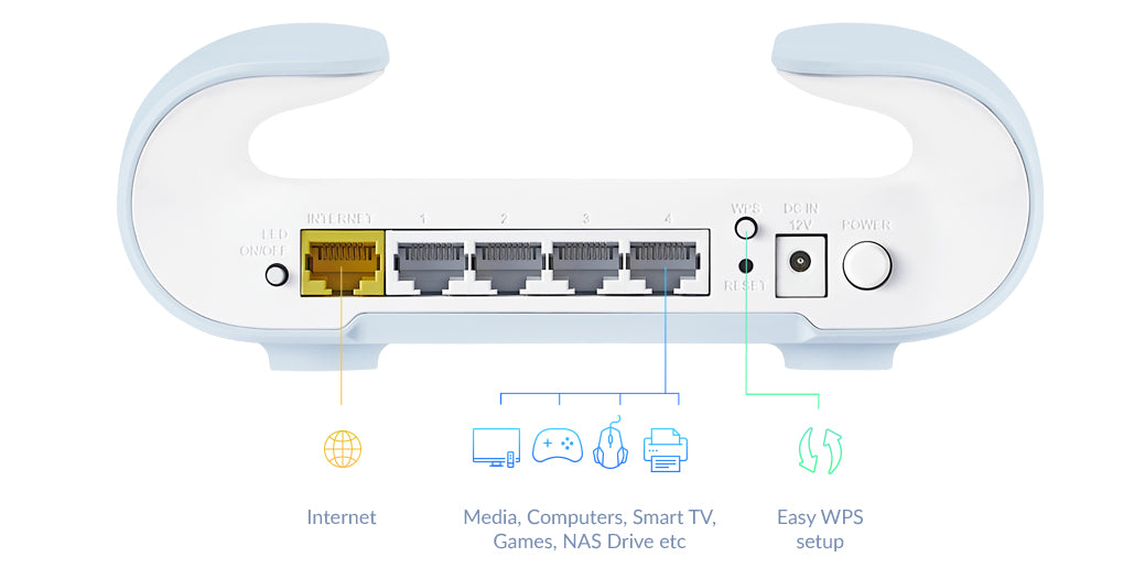 D-Link M30-2/E Aquila Pro – WLAN-Router – Wi-Fi 6 Dual-Band (2,4/5 GHz), 3,2 Gbit/s, 2er Pack
