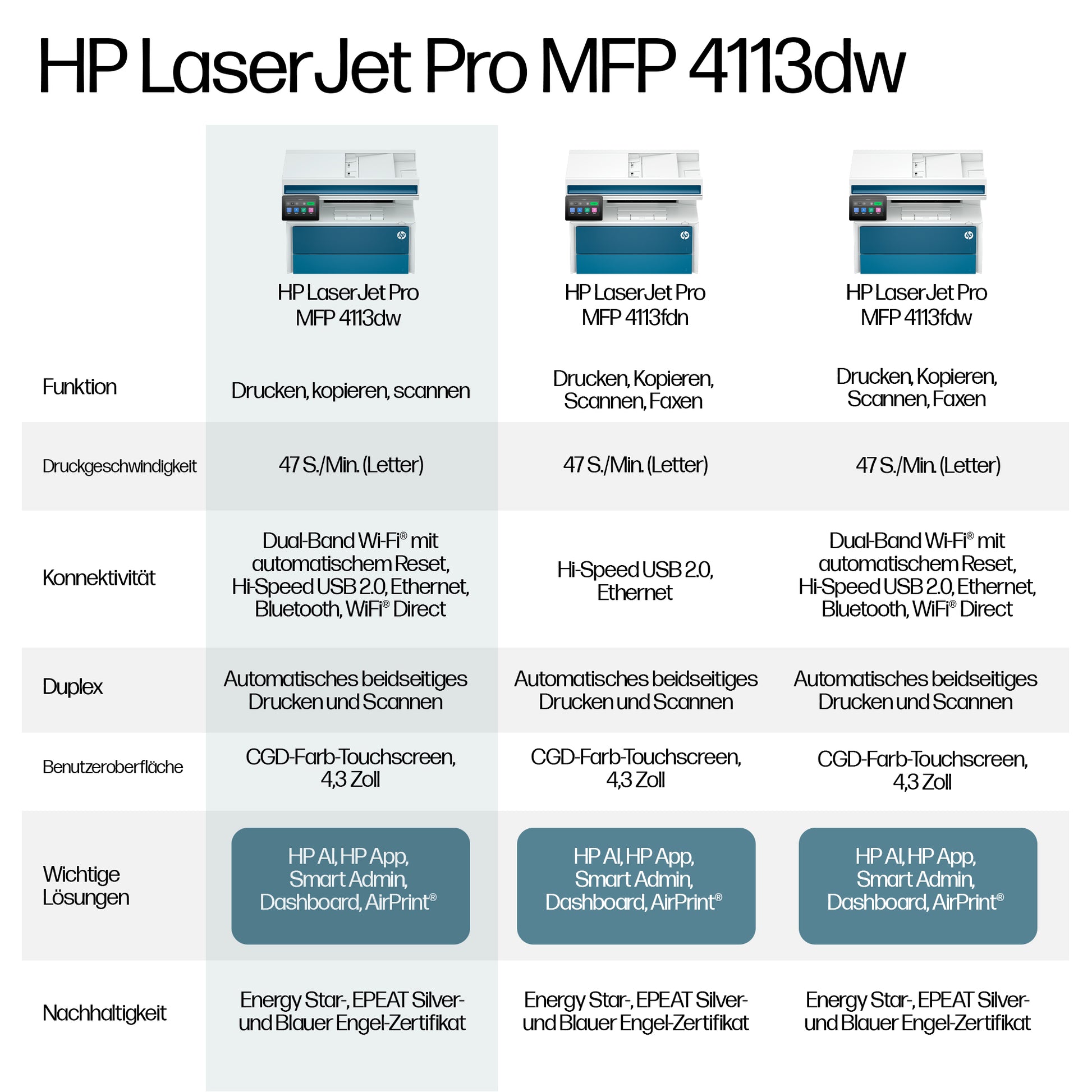 HP LaserJet Pro MFP 4113dw – SW Laser-Multifunktionsdrucker, A4, 4-in-1, Duplex, ADF, WLAN/LAN, Touchscreen