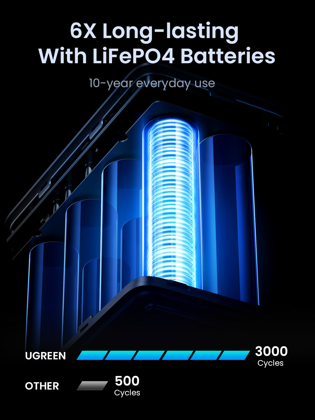 Ugreen Powerbank 48000 mAh, PD 140 W, Grau