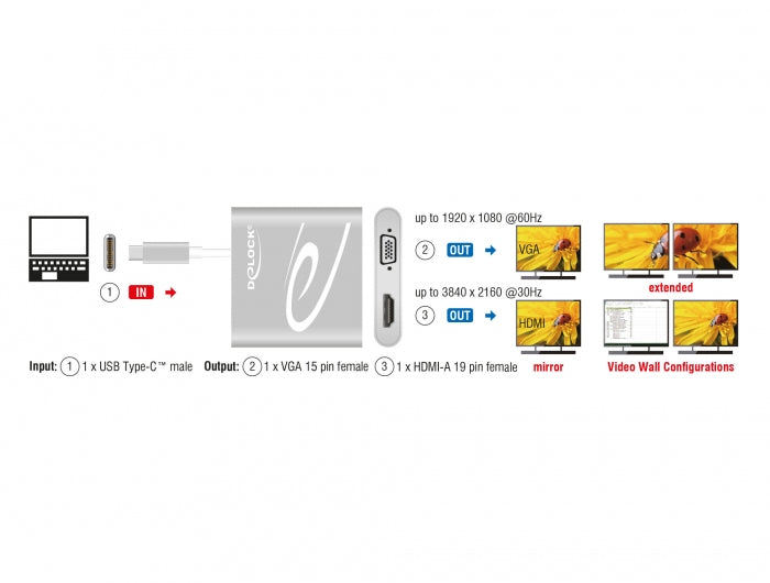 DeLOCK 87705 Multi-Monitor-Adapter USB-C zu DisplayPort/HDMI/VGA – 4K (3840 × 2160), 2× Ausgänge, Silber