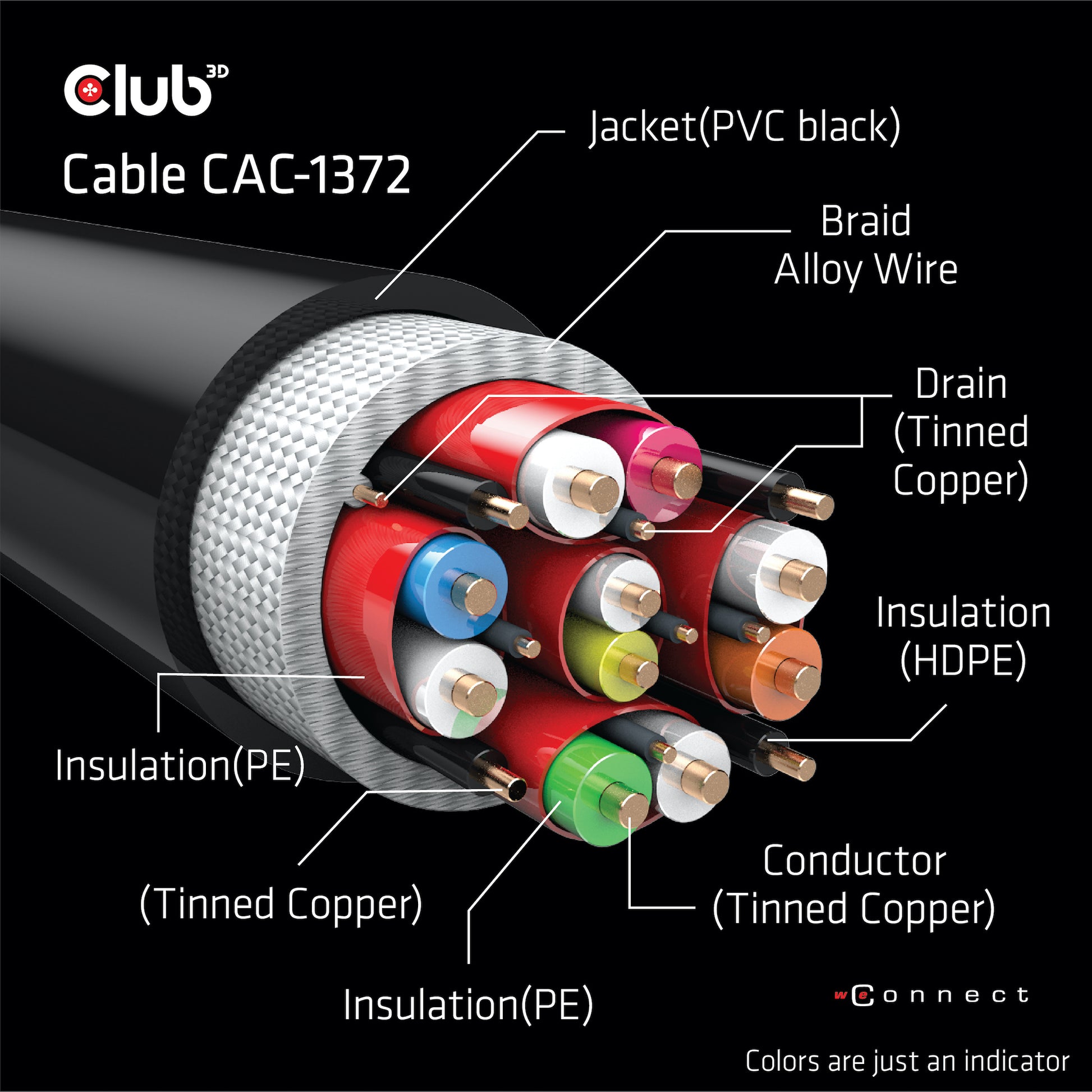CLUB3D HDMI Kabel HDMI 2.1 8K 60 Hz – 2 m – ARC, Ethernet