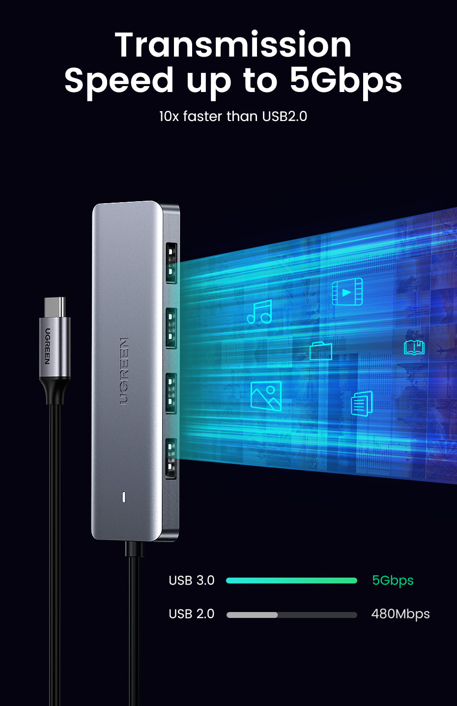 Ugreen 70336 USB-Hub – USB-C, 4× USB-A, für Samsung/Huawei/LG