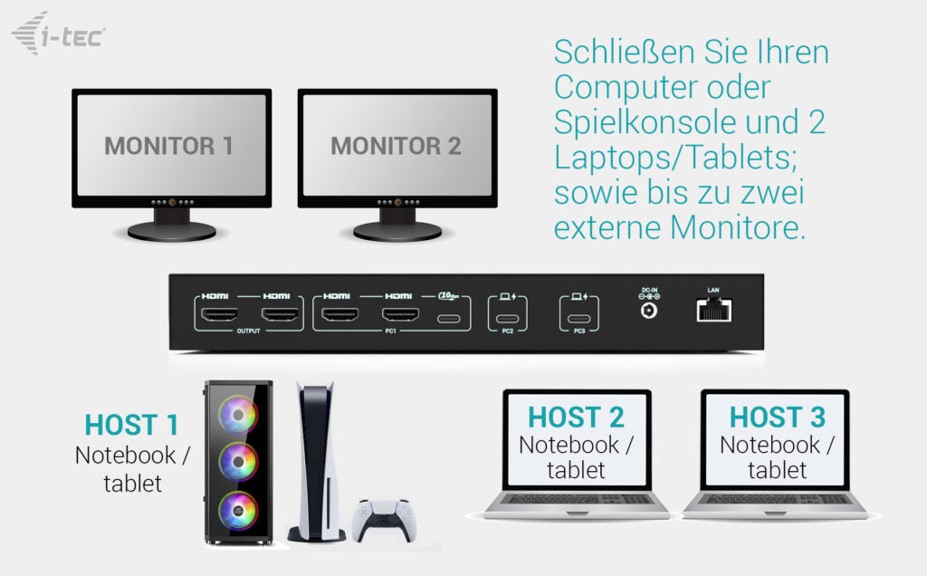 i-tec Dockingstation – USB-C, 4× HDMI, 5× USB-A, 92 W PD, GbE, 3,5 mm Audio, für Windows/Mac/ChromeOS