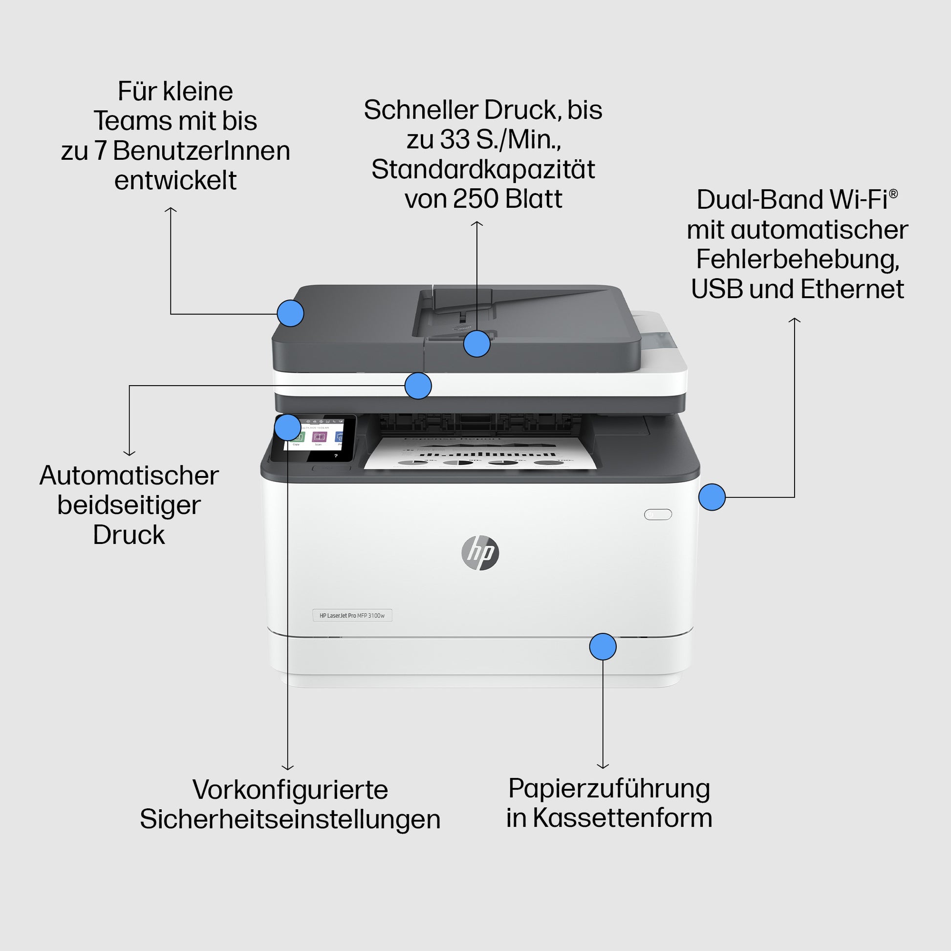 HP LASERJET PRO MFP 3102FDW – S/W Laser-MFP A4, 4-in-1 – WLAN – Duplex