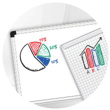 STABILO Whiteboard-Marker – 10 mm, grün, 5 Stk., trocken abwischbar – für Whiteboards und Flipcharts/Papier