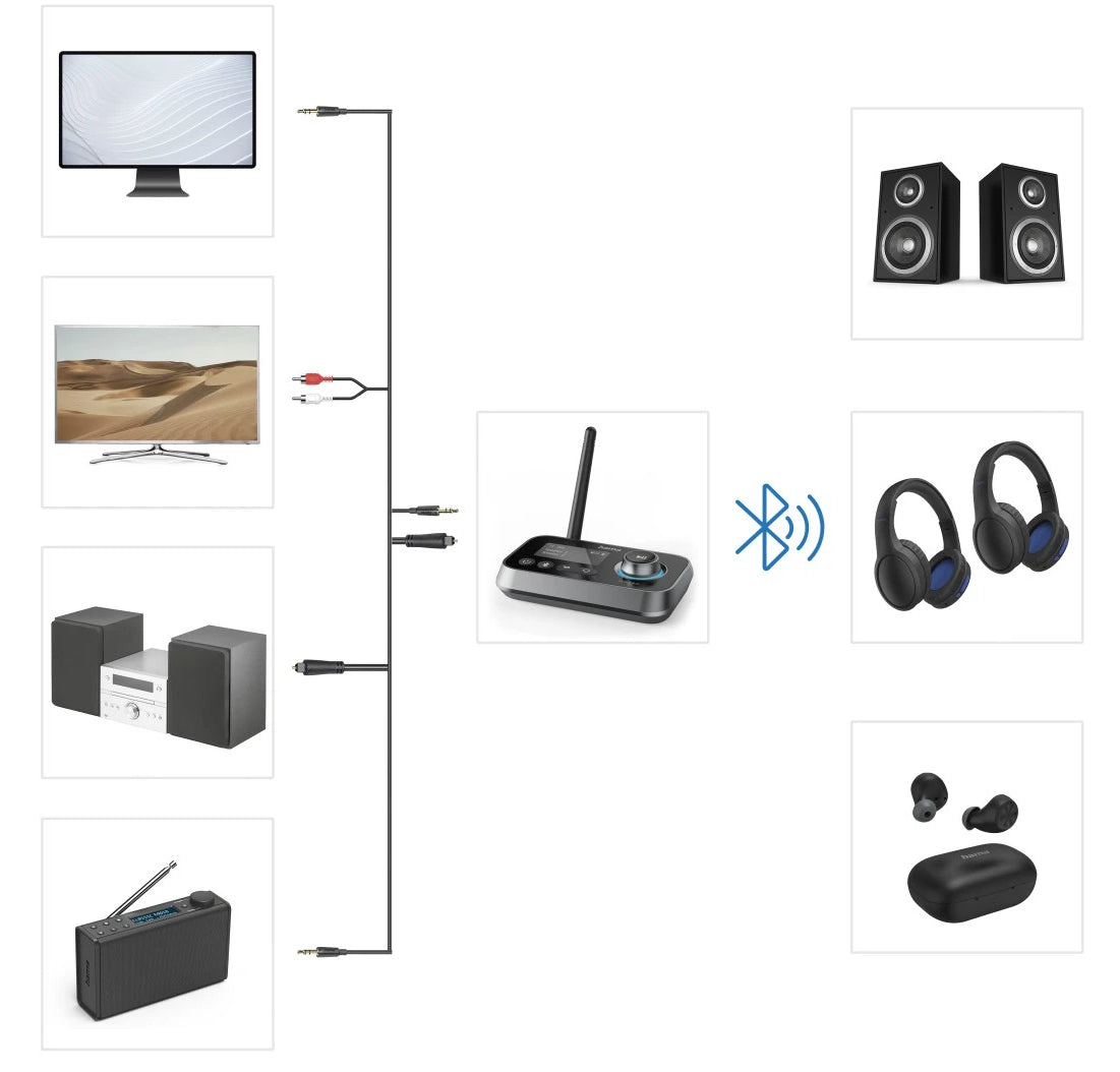 Hama Link.it duo – Bluetooth Audio-Adapter (Tx/Rx) – Bluetooth 5,2, 10 m – aptX – USB – schwarz