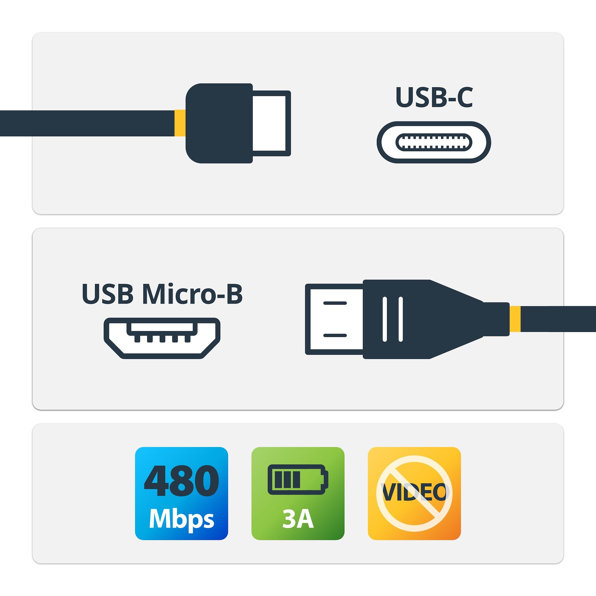 StarTech.com USB-Kabel, USB-C zu Micro-USB, 1 m, USB 2.0