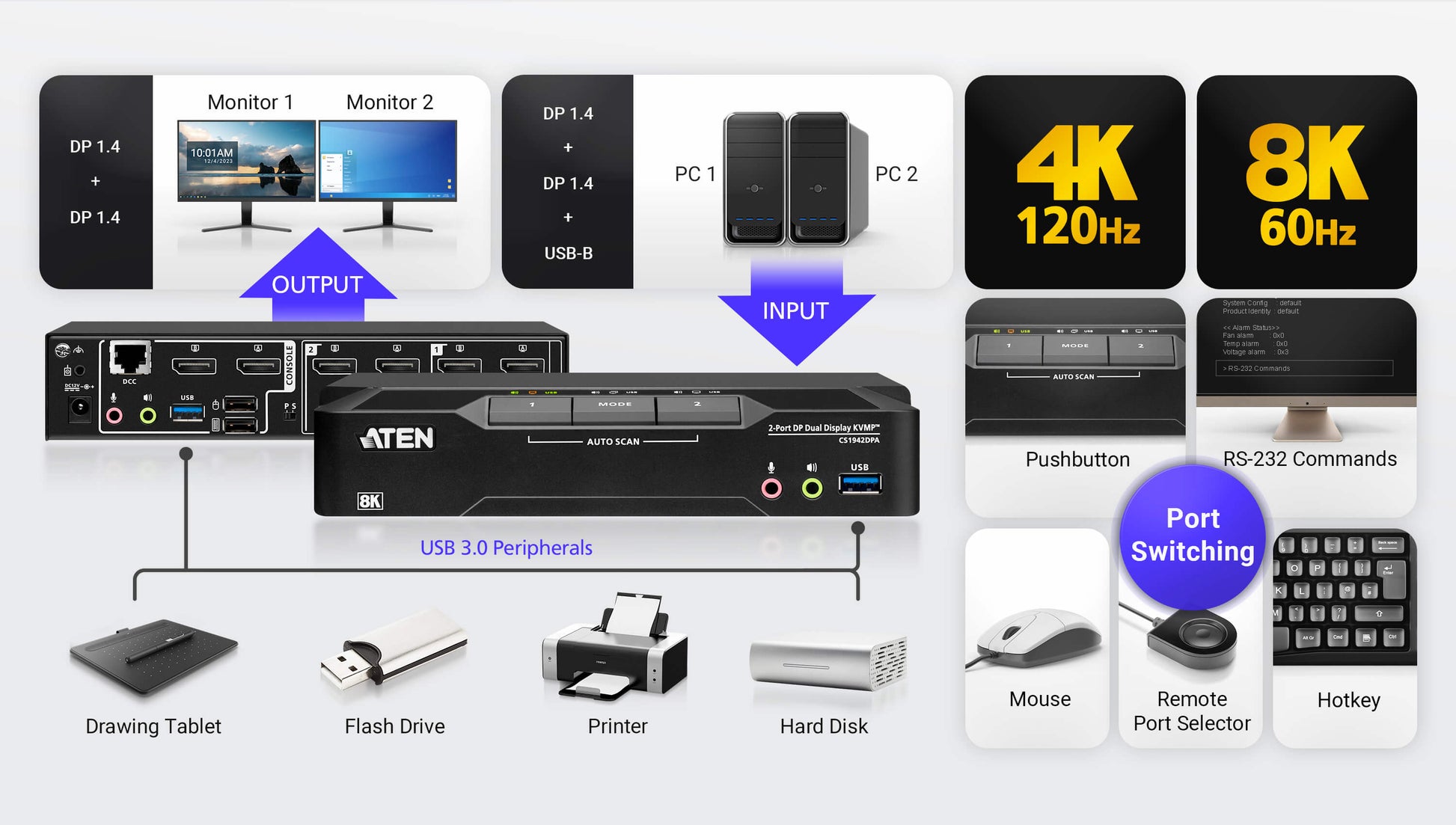 ATEN 2-Port DP Dual-View KVM-Switch – 7680 × 4320/60 Hz, USB 3.0-Hub, Audio