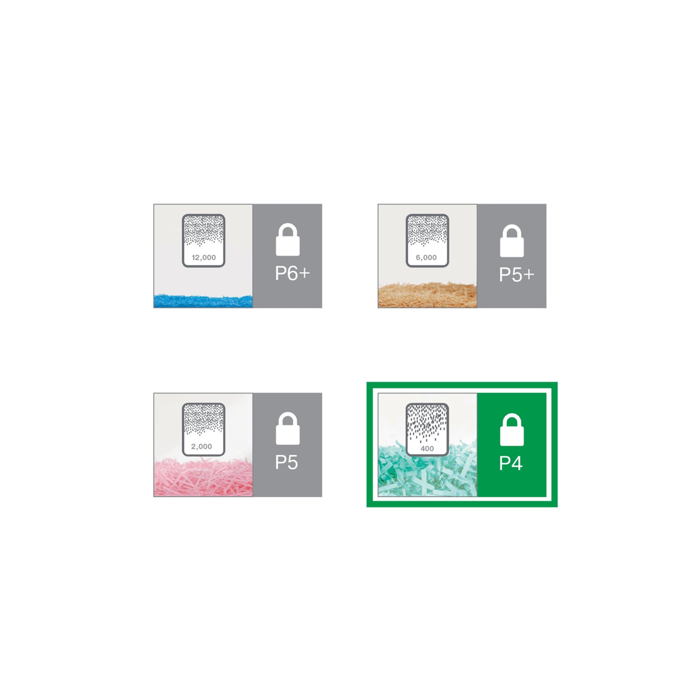 Leitz IQ Office Aktenvernichter – Partikelschnitt, P-4, 4 × 40 mm, 15 Blatt, 23 l