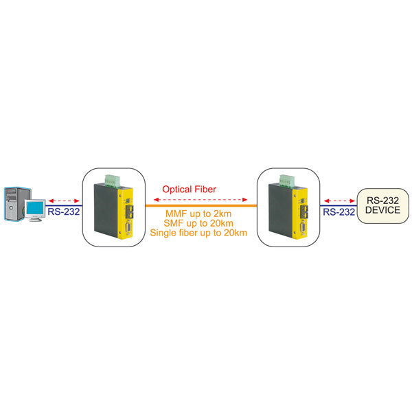 ROLINE Medienkonverter – RS-232 zu Multimode-Glasfaser (ST), 1× ST, Reichweite 2 km, DIN-Hutschienenmontage