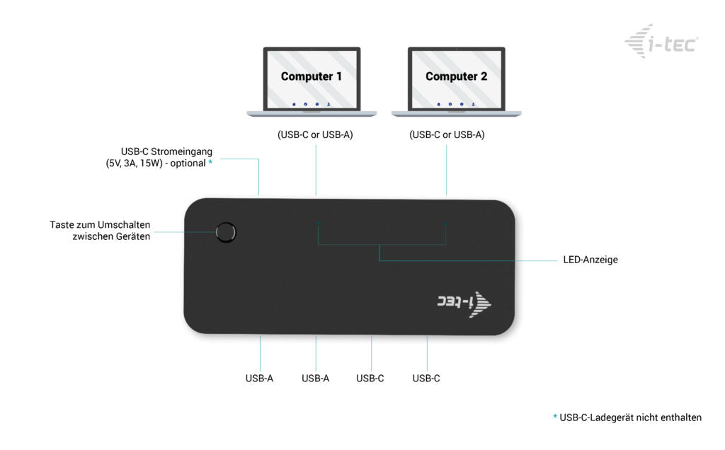 i-tec USB-Hub – USB-C, 4× USB-A, 2× USB-C, für Windows/Mac/ChromeOS