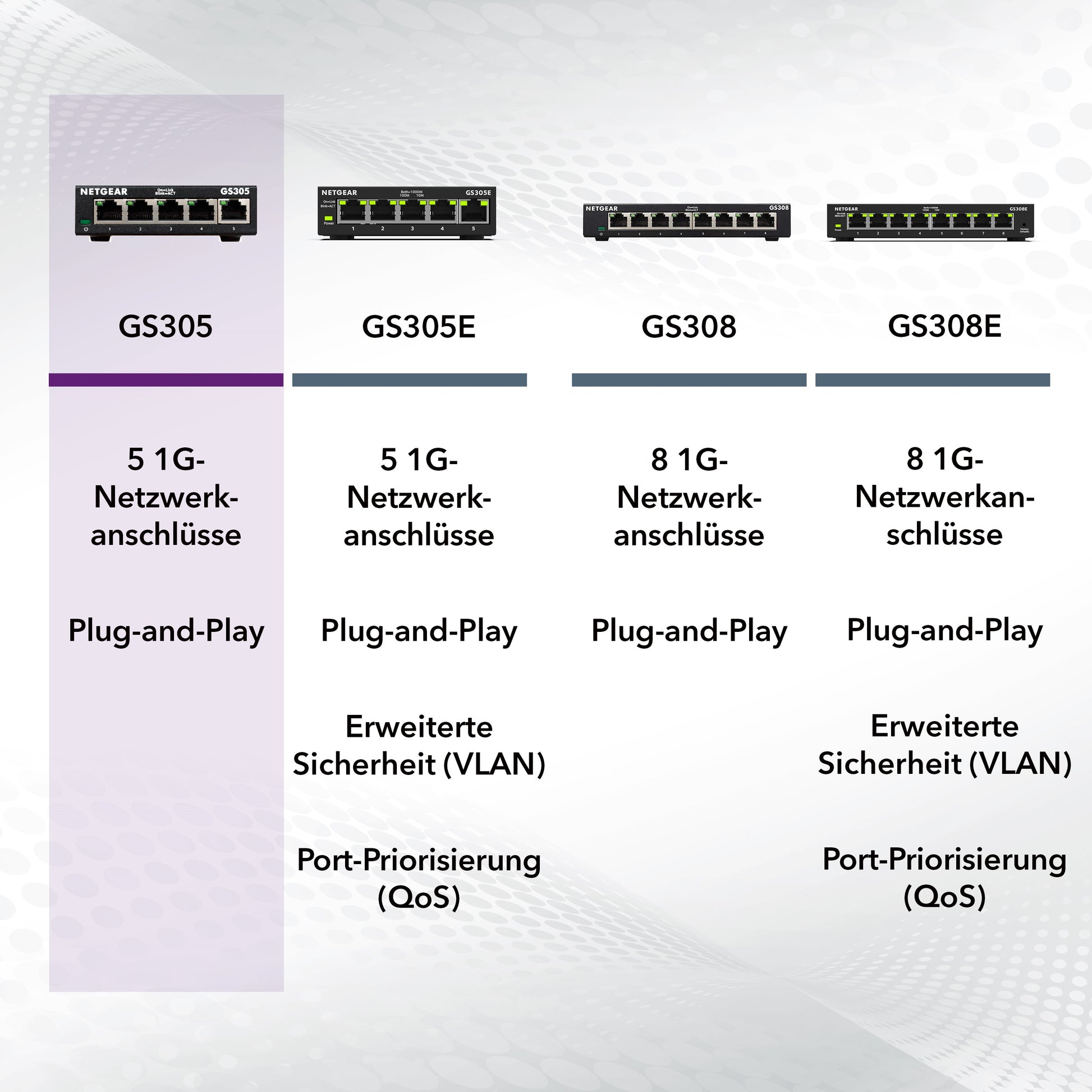 NETGEAR GS305 – Switch – 5×GbE, L2