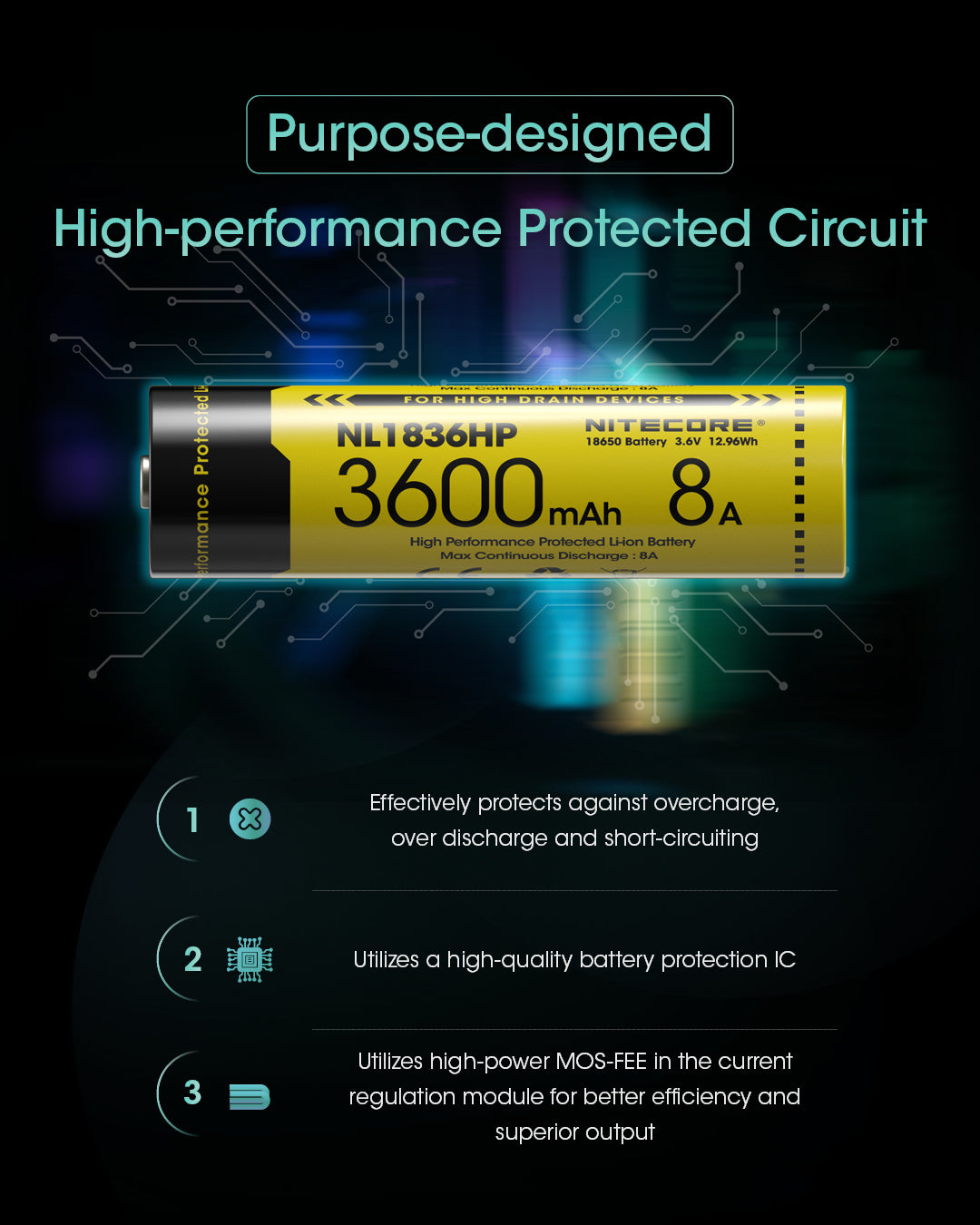 Nitecore 18650 Akku, Li-Ion, 3600 mAh, 3,6 V – 1 Stk.