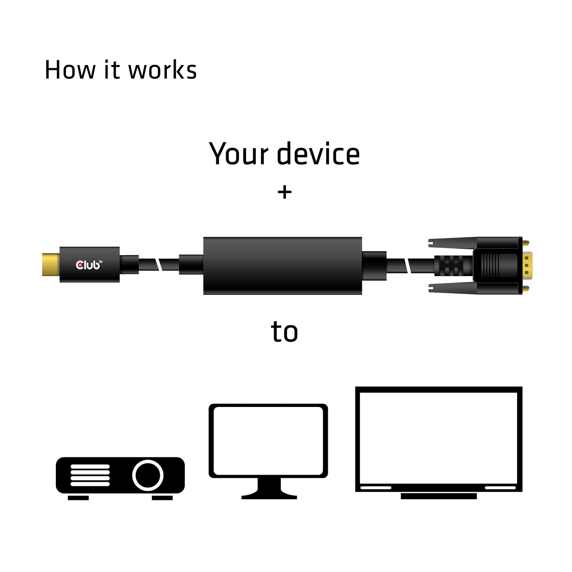 Club 3D USB-C auf VGA Kabel – 5 m, aktiv