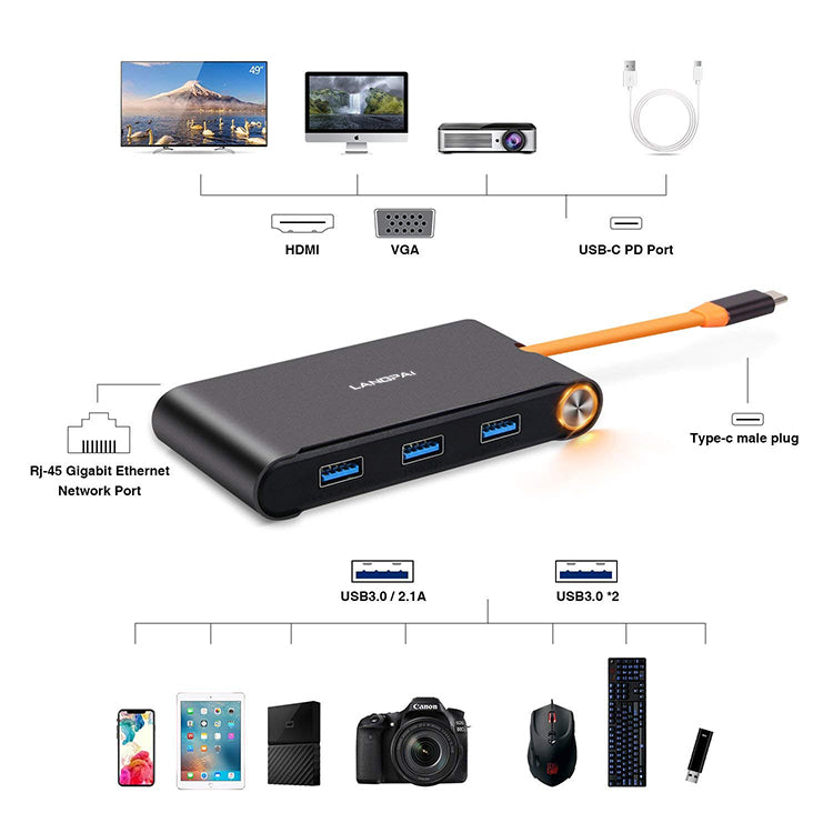 EXSYS EX-1220HM Dockingstation – USB-C, 1× HDMI, 1× VGA, 3× USB-A, GbE, für Windows/Mac/Linux