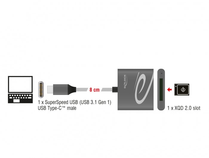 DeLOCK 91746 – Kartenleser USB Type-C, 5 Gbit/s, für CFast 2.0/XQD