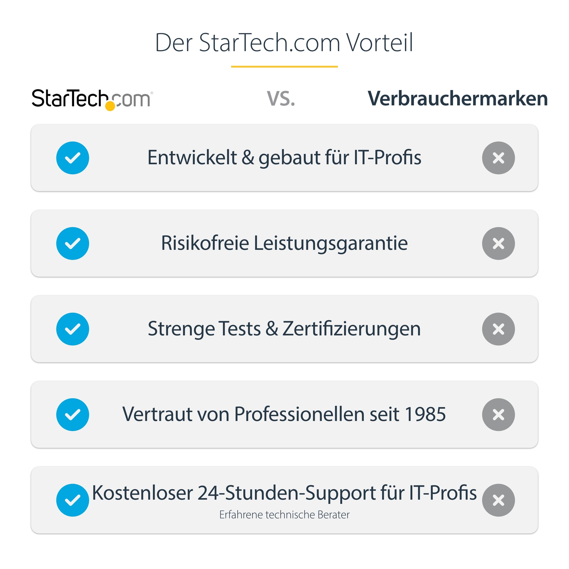 StarTech.com Deckenhalterung – 37–75" – VESA 200×200–600×400 – bis 50 kg, Teleskopmast – Schwarz