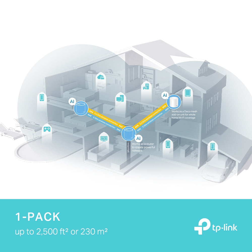 TP-Link Deco X50 Pro – WLAN-Router – Wi-Fi 6 Dual-Band (2,4/5 GHz), 2,4 Gbit/s