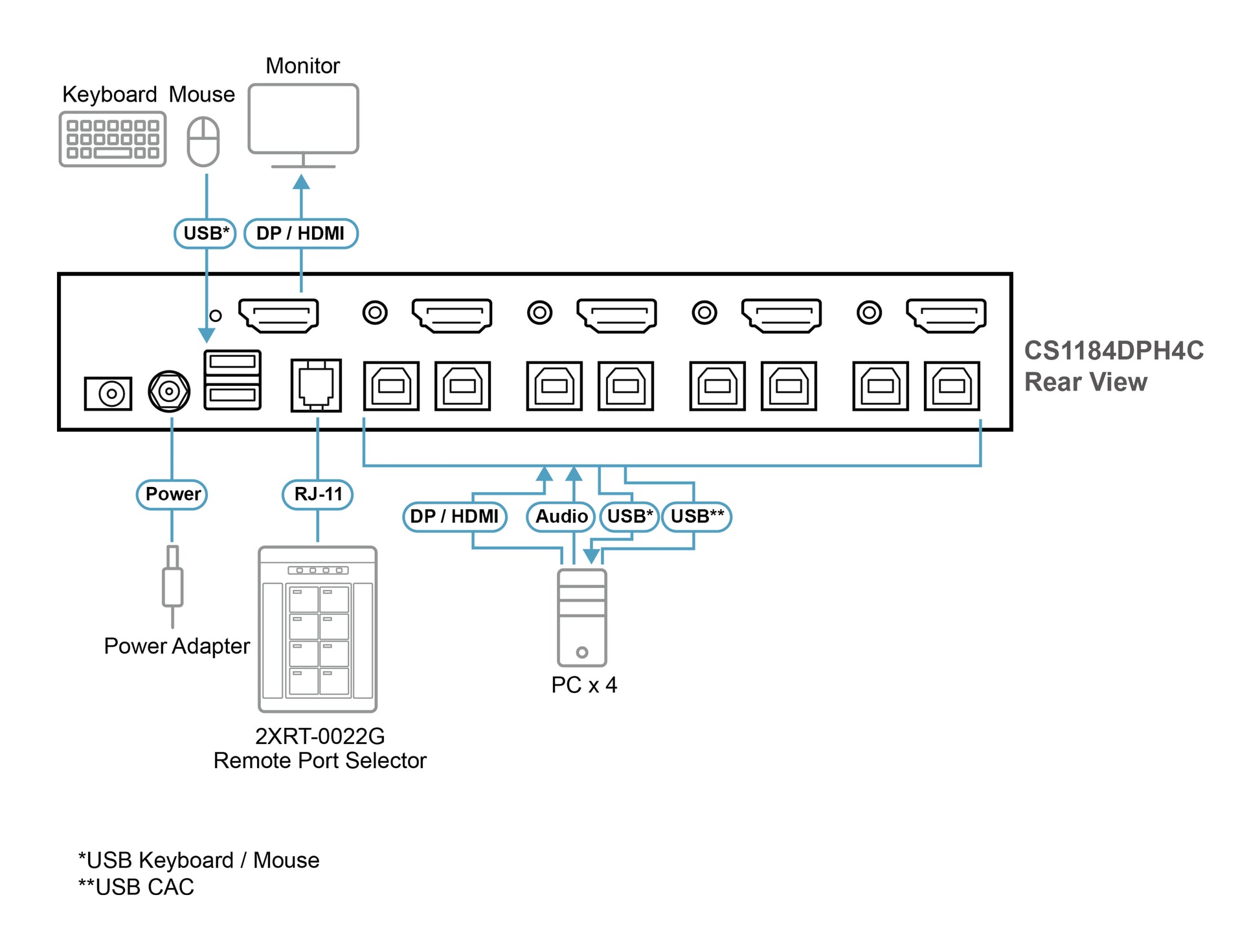 ATEN PP4.0 – CIM-/CAM-Modul, RJ-11, 1,8 m – für ATEN CS1142/CS1144/CS1182 Serien