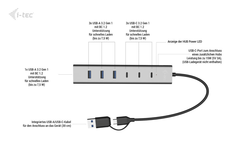 i-tec USB-Hub – USB 3.2 Gen 1, 3× USB-C, 4× USB-A, für Windows/Mac/ChromeOS