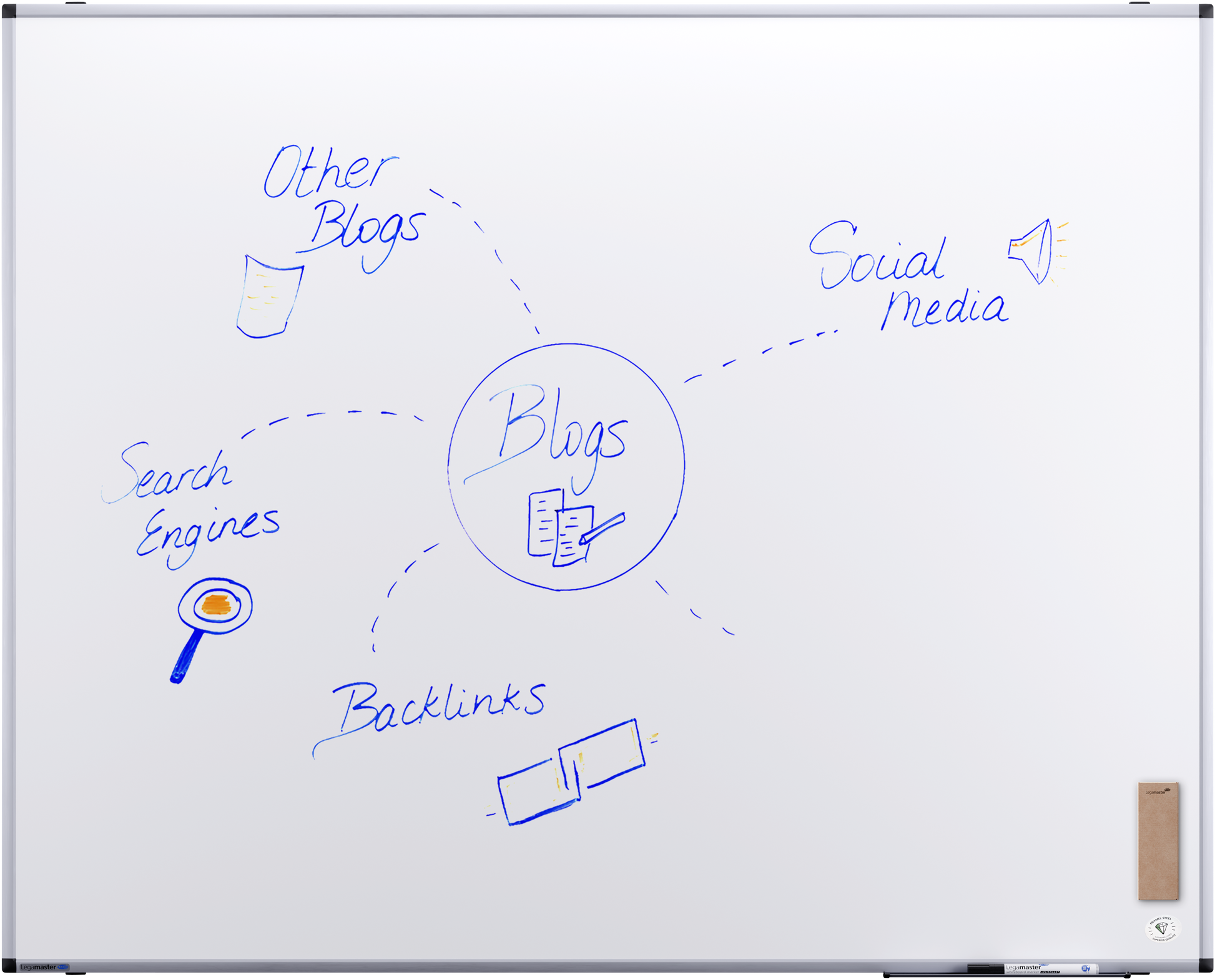Legamaster UNITE PLUS Whiteboard – Emaille, magnetisch – 150 × 120 cm