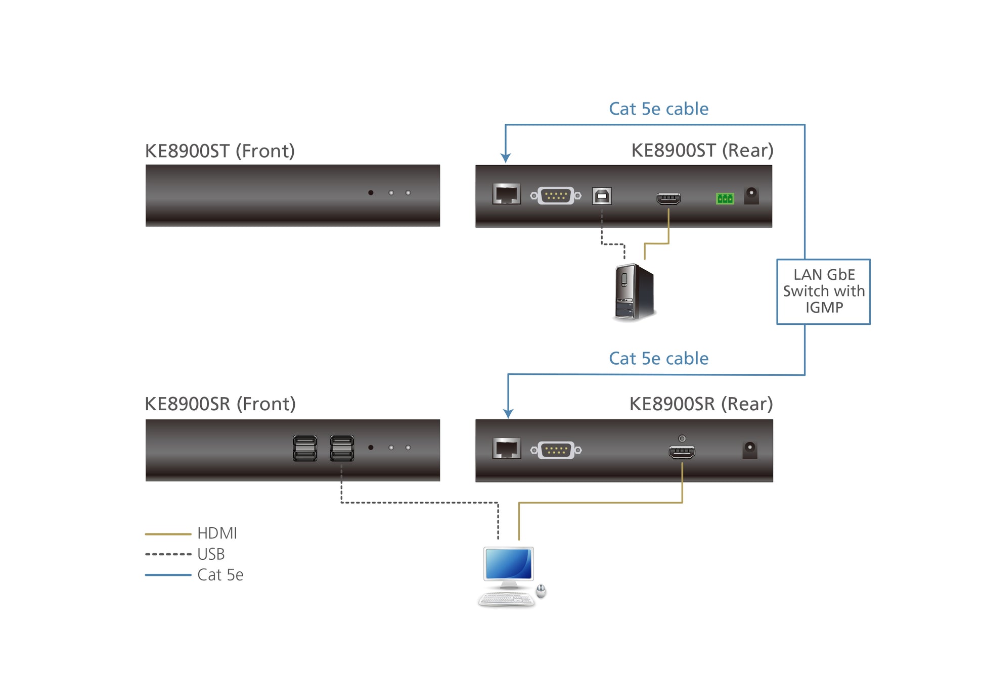ATEN KE8900SR – KVM over IP Empfänger, 1× HDMI Out, 4× USB‑A, 1920×1200@60 Hz, RS‑232, HDCP 1.4