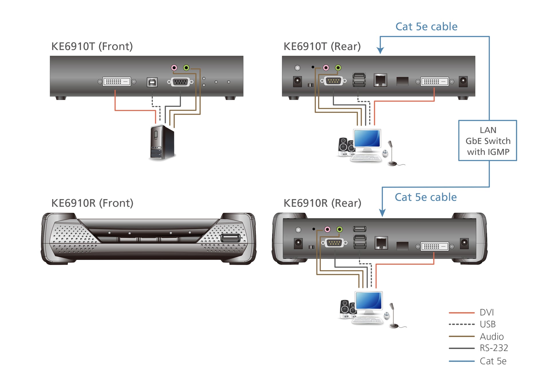 ATEN KE6910T – KVM-Extender (DVI-D, Sender) – 2560×2048, 1×RJ45, 1×SFP (1 Gbit/s, bis 10 km), 19" Rack