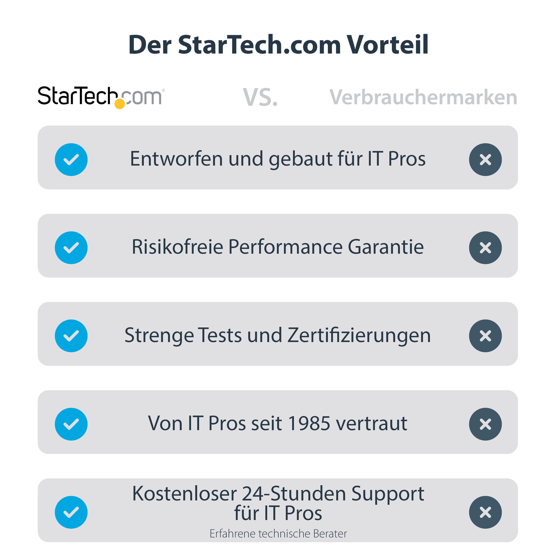 StarTech.com 1-Port CIM-/CAM-Modul VGA/USB – 1920 × 1200/60 Hz – für Headless-Geräte, Server, ATM, POS, Embedded
