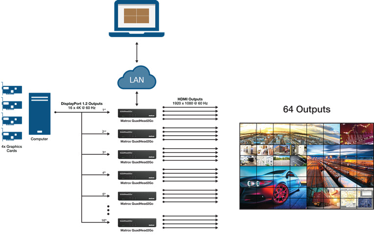 Matrox QuadHead2Go – Multi-Monitor-Controller
