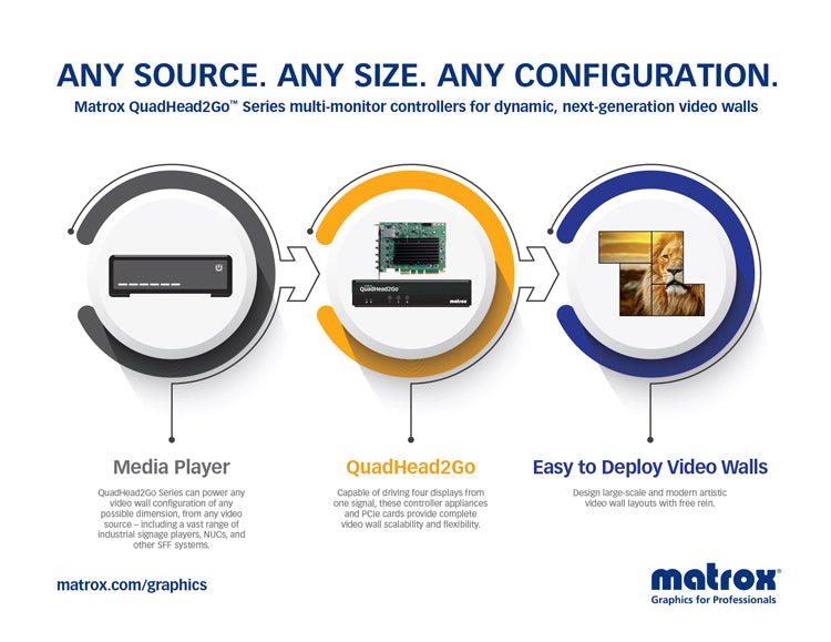 Matrox QuadHead2Go – Multi-Monitor Controller