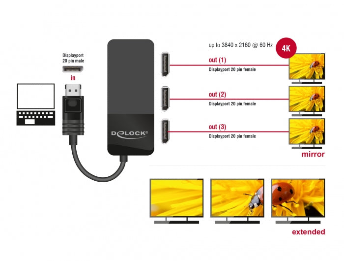 DeLOCK 87737 – DisplayPort Splitter, 1× DP In / 3× DP Out, 8K@30 Hz, MST, HDCP, USB Stromversorgung, Schwarz