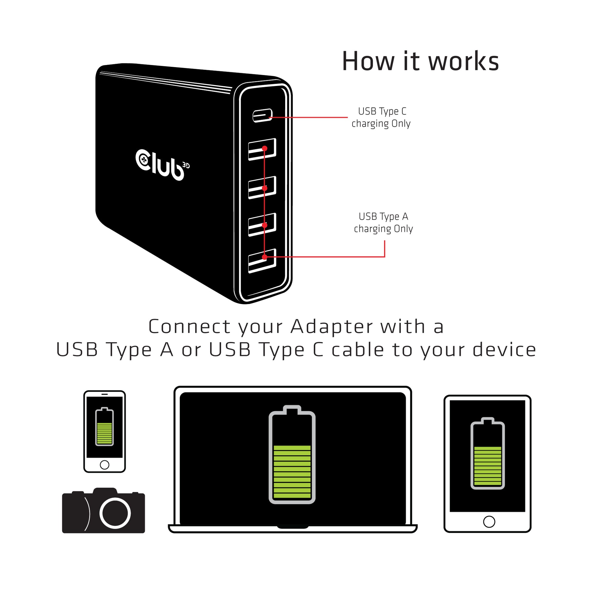 CLUB3D Club 3D Ladestation – 111 W, 4× USB-A + 1× USB-C, PD