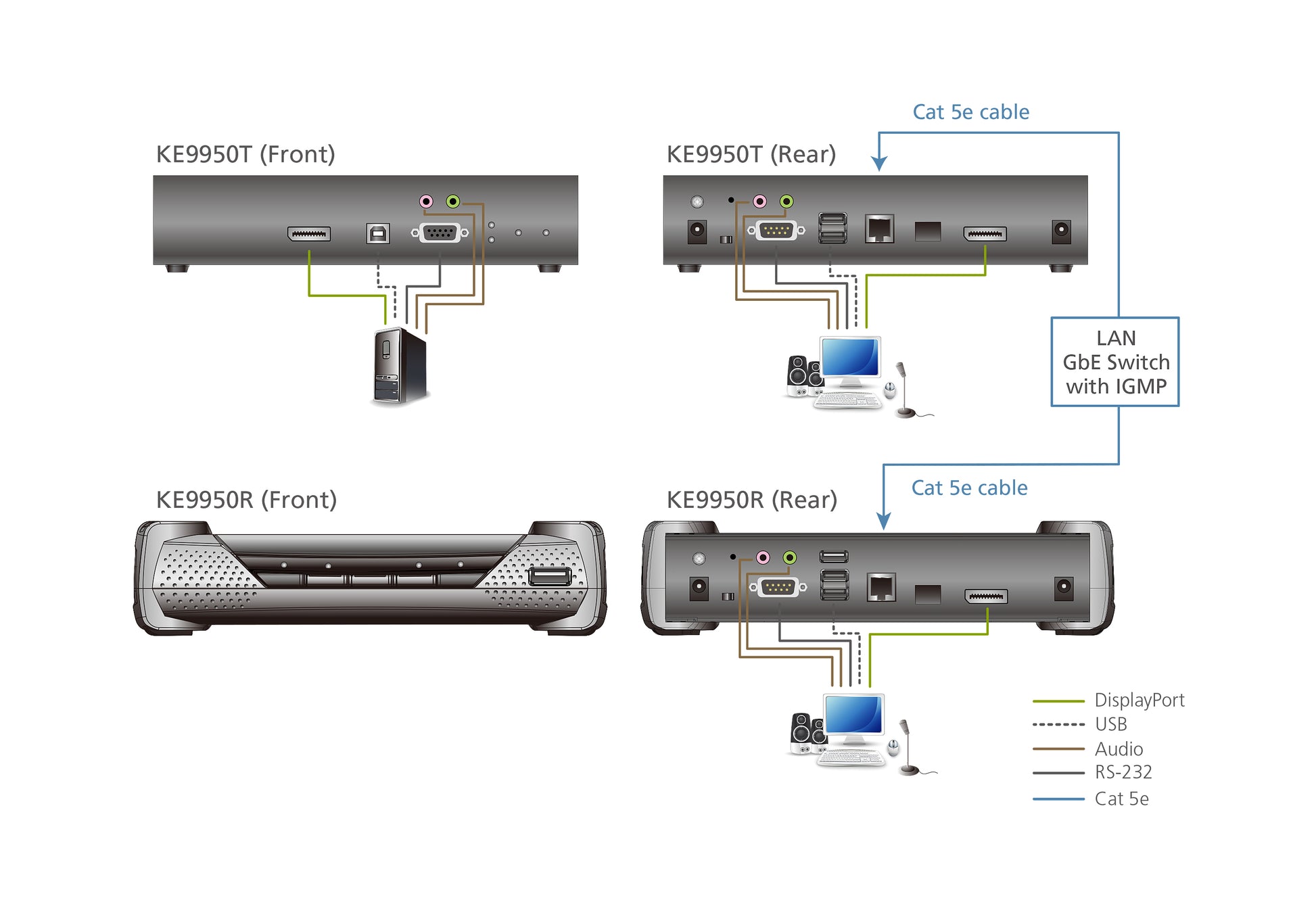 ATEN KE9950R KVM-over-IP Empfänger – DisplayPort, 4K (3840 × 2160) @ 30 Hz, bis 10 km (Cat5e), rackfähig