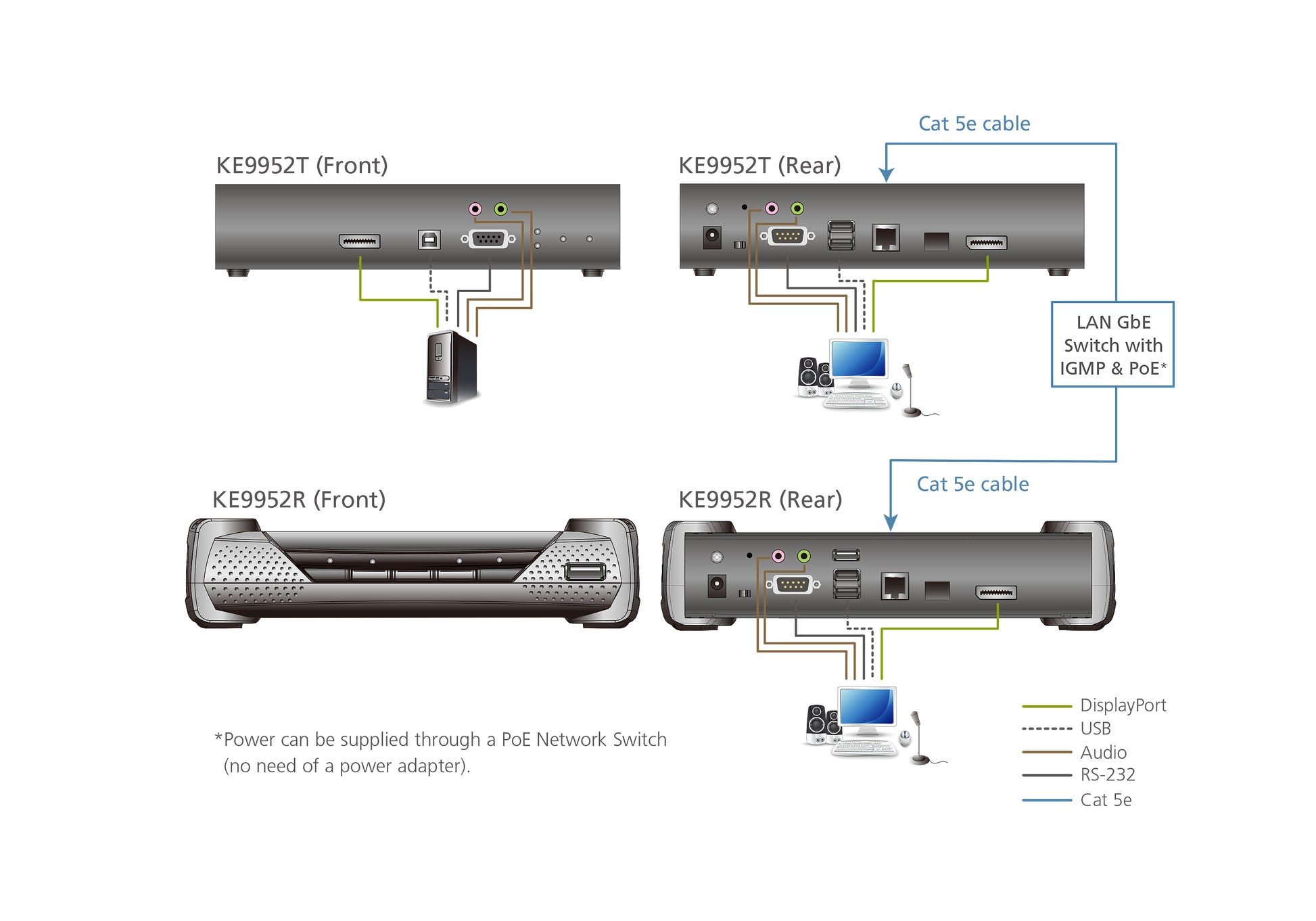 ATEN KE9952R – KVM-Extender (Empfänger, DisplayPort) – 4K (3840×2160 bei 30 Hz), PoE, rackfähig, schwarz