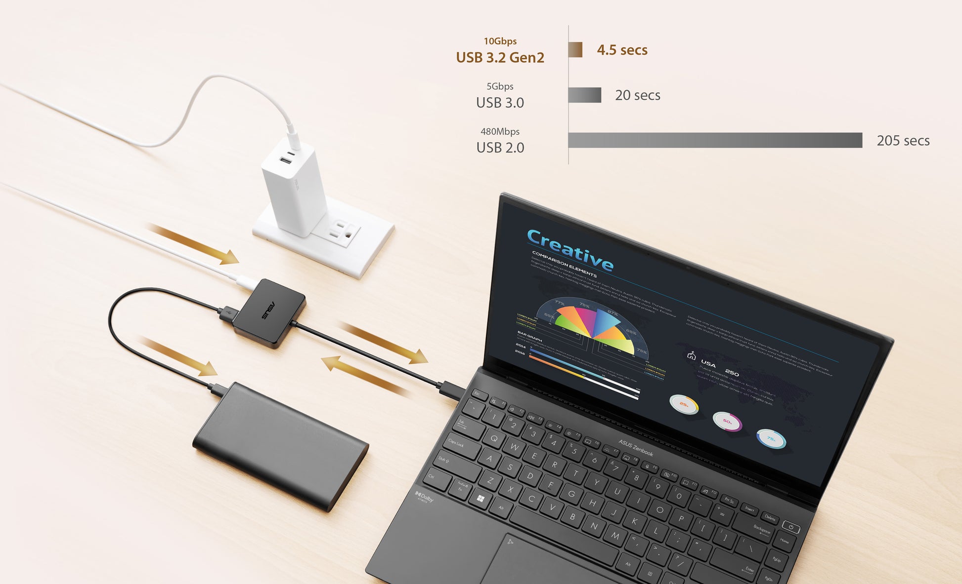 ASUS DC100 Multiport-Adapter – USB-C, 1× HDMI, 1× USB-A, 1× USB-C, 100 W PD, für Windows 10/11