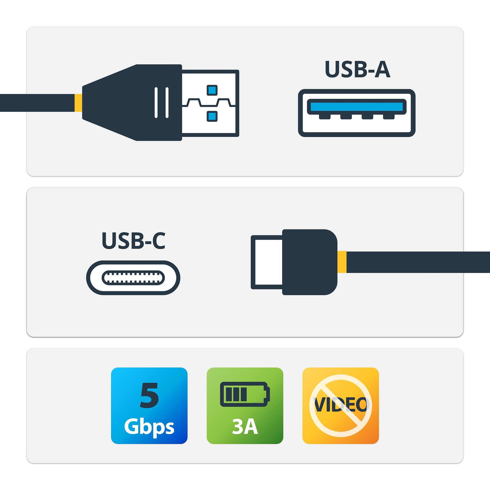 StarTech.com USB-A zu USB-C Ladekabel – 1 m, USB 3.2 Gen 1
