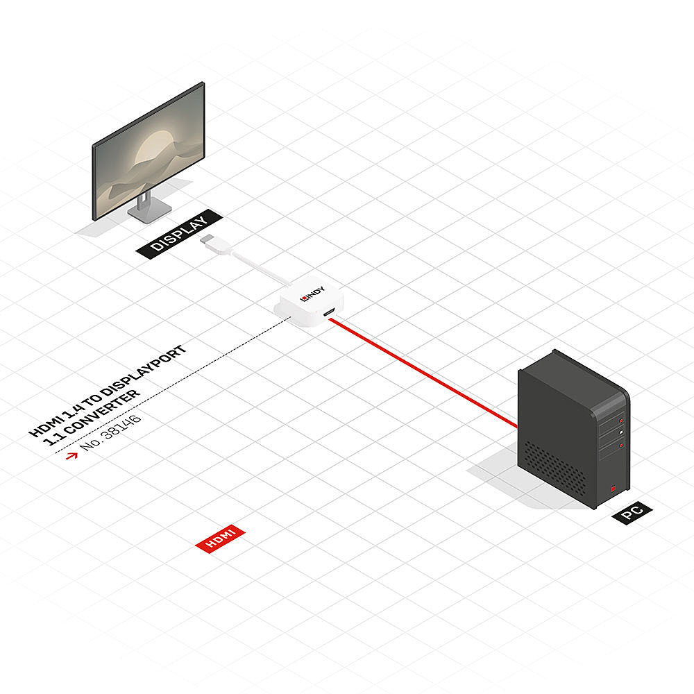 Lindy HDMI auf DisplayPort Adapter, DP 1.2, 4K@30 Hz